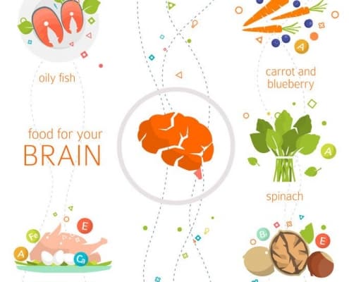 Brain food