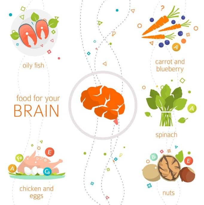 Brain food apopleksi